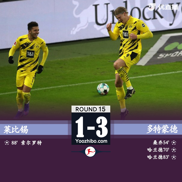 多特客场3-1莱比锡 哈兰德双响桑乔传射罗伊斯两助