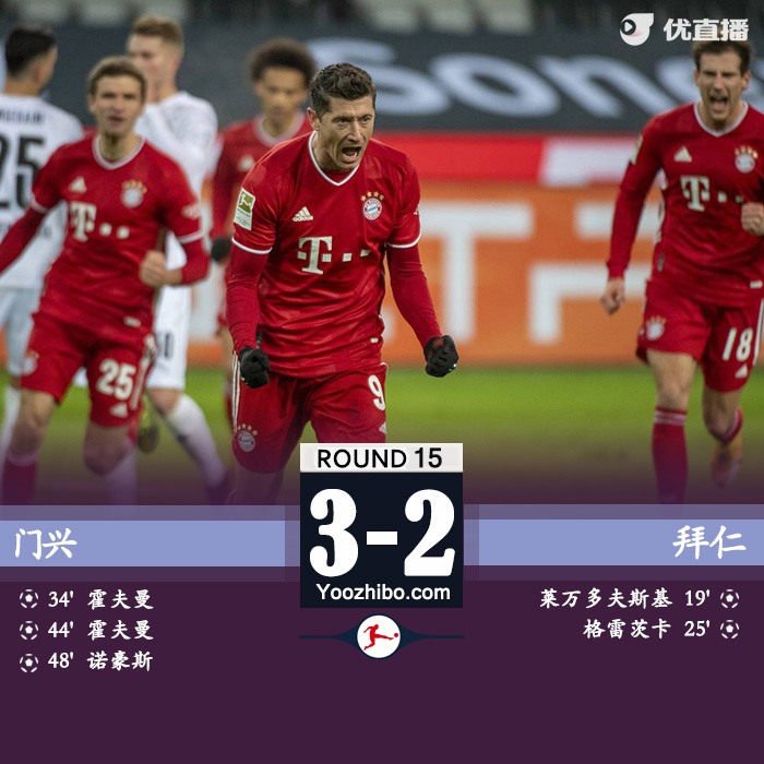 门兴3-2逆转拜仁慕尼黑 霍夫曼两射一传莱万破门