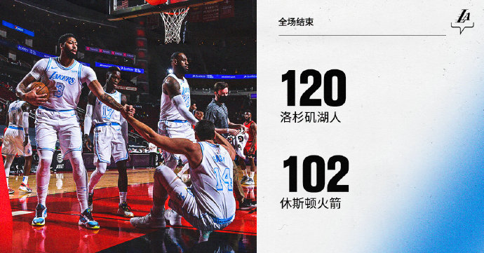 湖人120-102大胜火箭 浓眉哥27分 哈登20+6+9