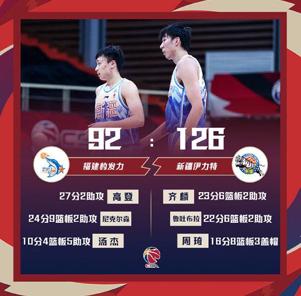 新疆126-92大胜福建 齐麟23+6 周琦16+8