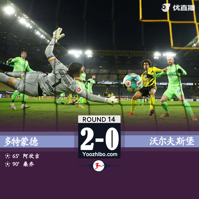 意甲简报：多特蒙德2-0沃尔夫斯堡 桑乔传射破球荒阿坎吉头球破门