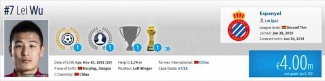 400万欧！武磊最新身价又跌了！1年内暴跌6百万，已被恒大1国脚追上