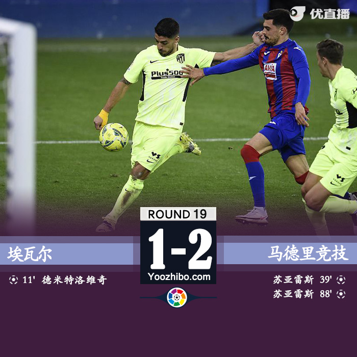 马竞2-1逆转埃瓦尔 卡拉斯科送点苏亚雷斯双响