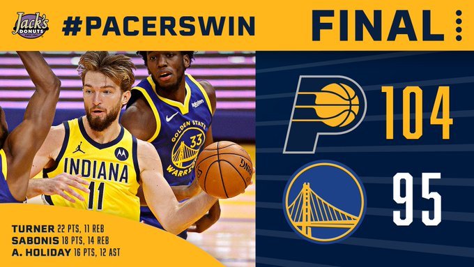 步行者104-95力克勇士 特纳22+11 库里20分