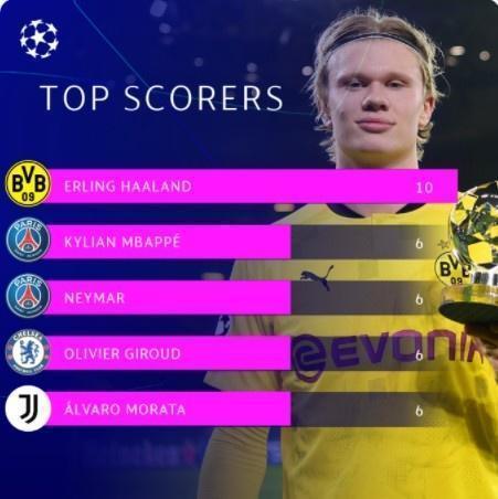 真真假假, 曼晚: 曼联将哈兰德列为头号目标