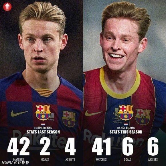 2129次! 德容本赛季西甲联赛中传球次数最多