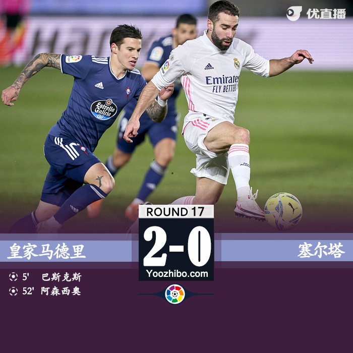 西甲简报：皇马2-0塞尔塔 阿森西奥巴斯克斯互相传射