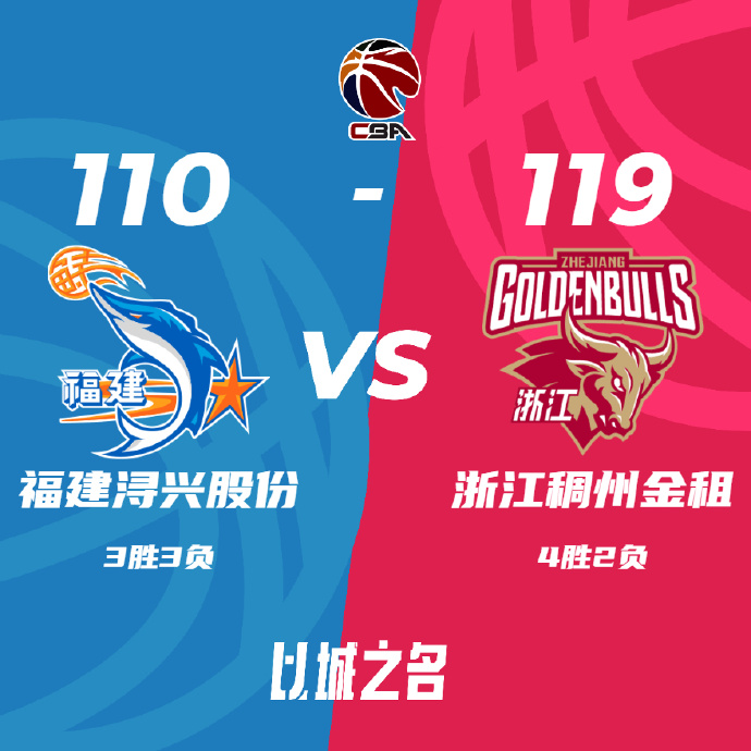 浙江119-110力克福建 佩里33+11 吴前17+9+6 陈林坚24分