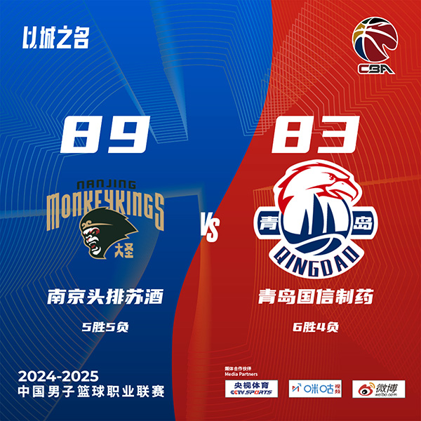 同曦89-83力克青岛 郭昊文13+6+7 利夫19+13 韦瑟斯庞33+11+6