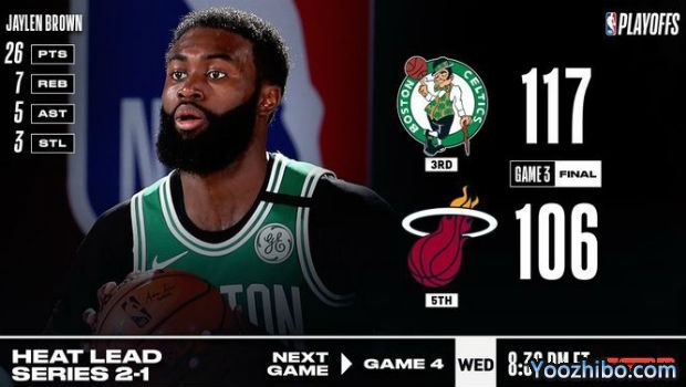 <a href=/lanqiugaoqing/celtics/ target=_blank class=infotextkey>凯尔特人</a>灭<a href=/lanqiugaoqing/heat/ target=_blank class=infotextkey>热火</a>大比分1-2扳回一城！