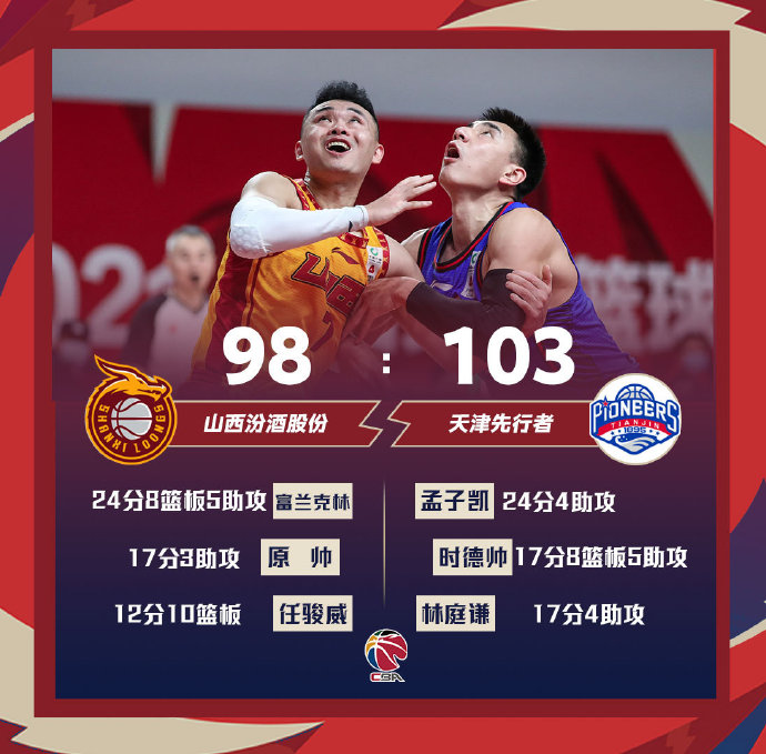 山西98-103不敌天津 孟子凯24分 时德帅17+8 富兰克林24+8