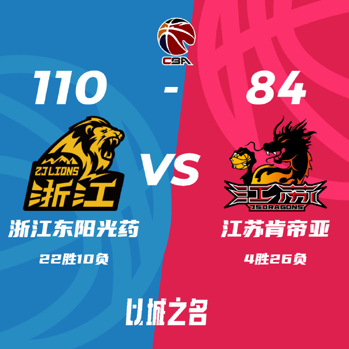 广厦110-84大胜江苏 胡金秋23+6 孙铭徽13+11 崔晓龙20+10