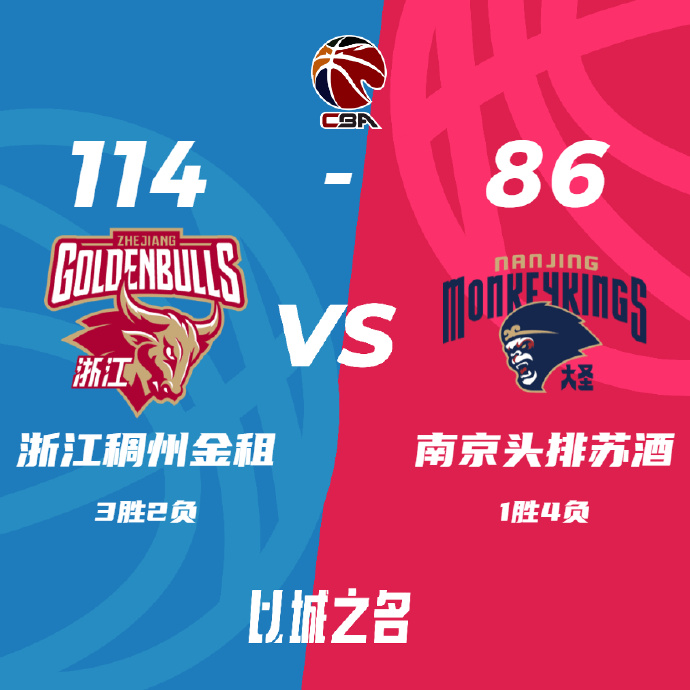 浙江114-86轻取同曦 余嘉豪20分 吴前11+10