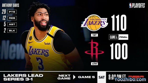 <a href=/lanqiugaoqing/lakers/ target=_blank class=infotextkey>湖人</a>轻取<a href=/lanqiugaoqing/rockets/ target=_blank class=infotextkey>火箭</a>大比分3-1夺赛点！