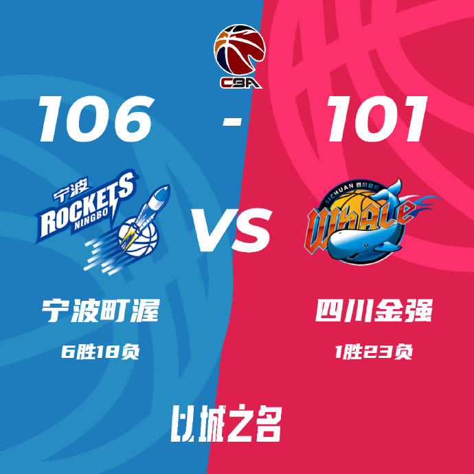 宁波106-101击败四川 阿尔斯兰33+11 王俊杰14分 高登33+15