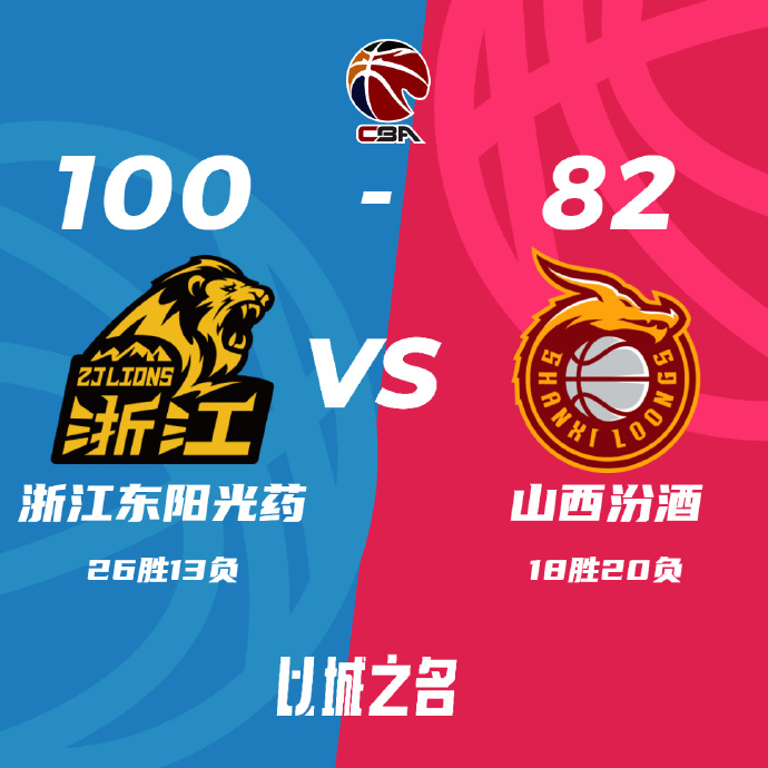 广厦100-82胜山西 胡金秋23+12 朱俊龙16+5+8 张宁18+5