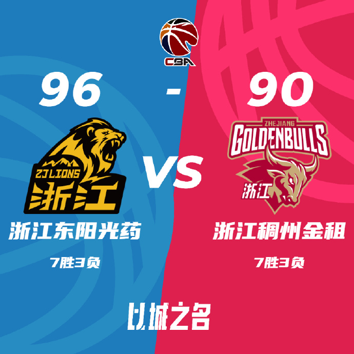 广厦96-90终结浙江 孙铭徽37分 奥利弗17+16 余嘉豪14+12