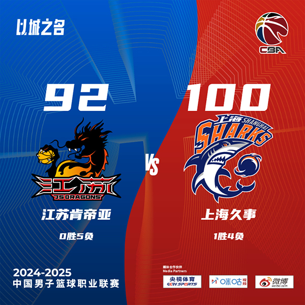 上海100-92胜江苏迎赛季首胜 威尔逊28+17 李添荣28分 汤普森26+15