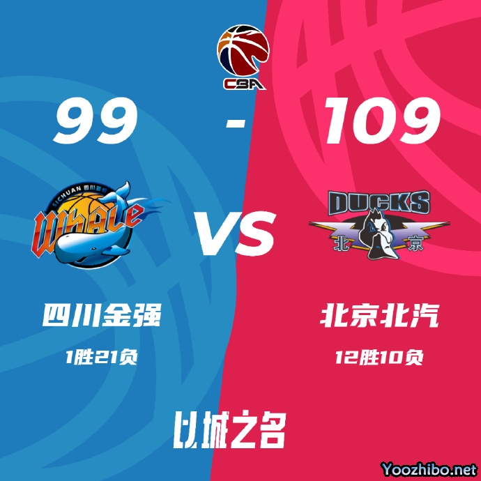 北京109-99击败四川 曾凡博16+5 翟晓川13+12 景菡一18+8