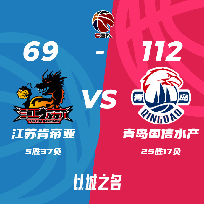青岛412-69击败江苏 鲍威尔24分 赵嘉义21+8 崔晓龙16+5