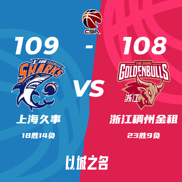上海109-108力克送浙江 培根36+6 王哲林22+10 吴前24+6