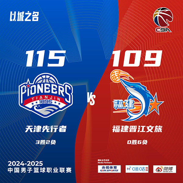 天津115-109逆转福建 林庭谦26+6 大卫-詹姆斯34+20+10