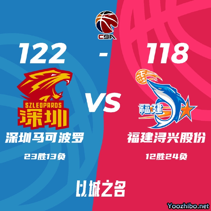 深圳122-118击退福建 顾全35+9 沈梓捷19+7 邹阳18+6