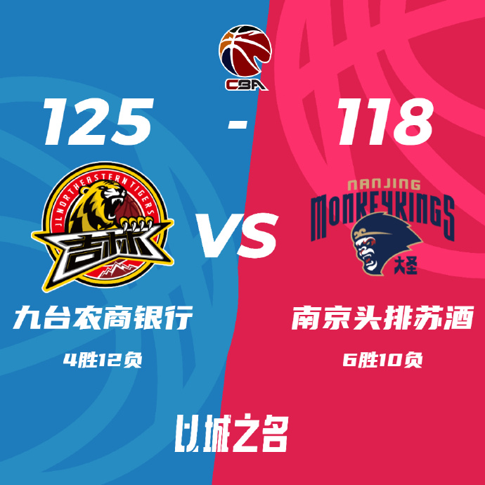 吉林125-118力克同曦 姜伟泽26分 姜宇星22+10 布莱克尼48分