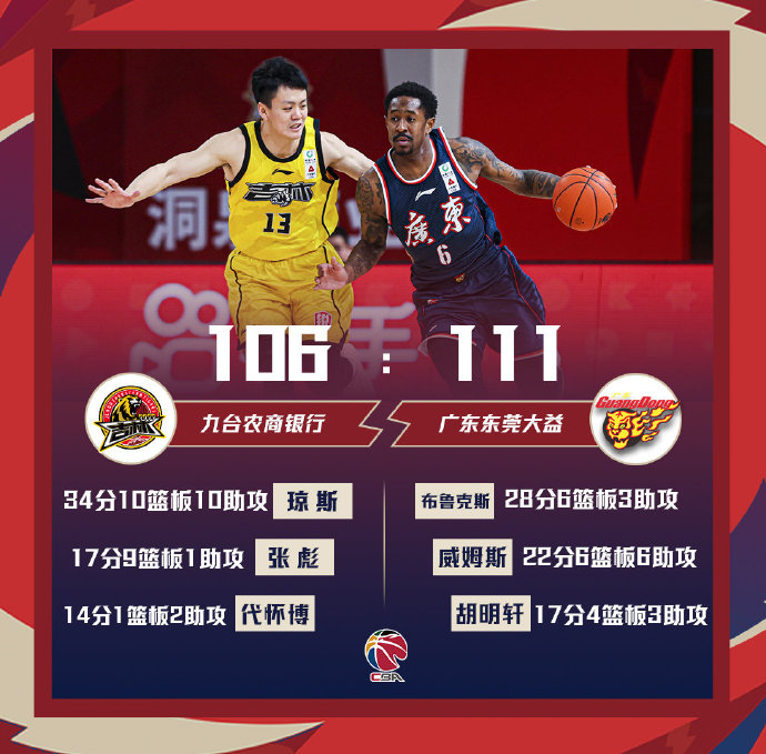 广东111-106战胜吉林 马尚28+6 琼斯空砍三双