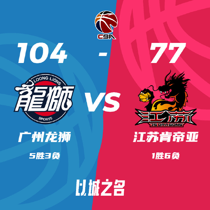广州104-77击败江苏 崔永熙23+6 祝铭震14+7 卡巴12+11