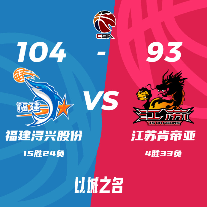 福建104-93击退江苏 邹阳24+8+5断 李江淮15+9+7 卡巴15+12