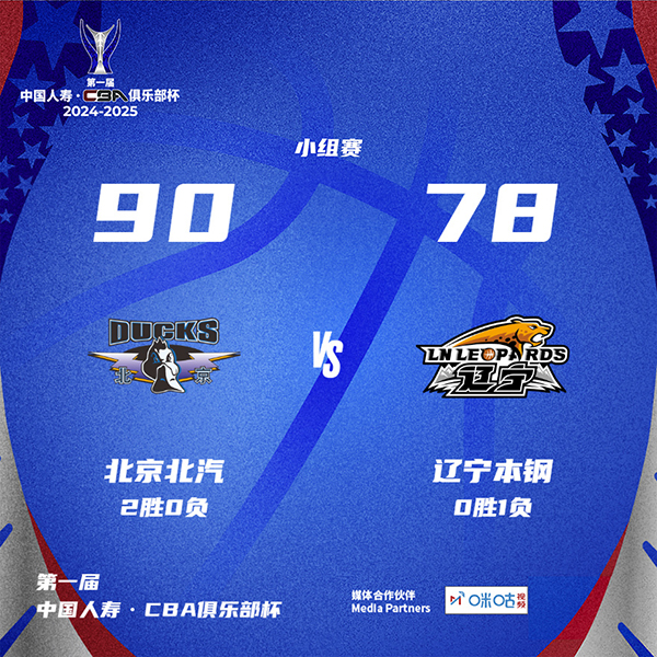 北京90-78辽宁 张才仁16分 刘雁宇14分 李虎翼16分