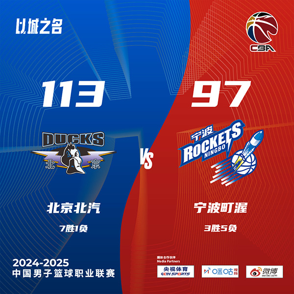 福建133-119轻取吉林 高登32+6+11 琼斯33+6+7