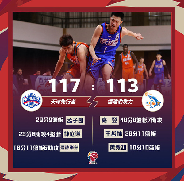 天津117-113逆转福建 孟子凯29+9 高登46+8+7