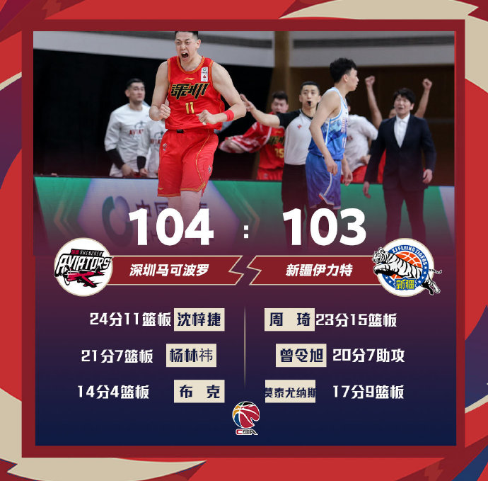 深圳104-103逆转新疆 沈梓捷24+11+准绝杀