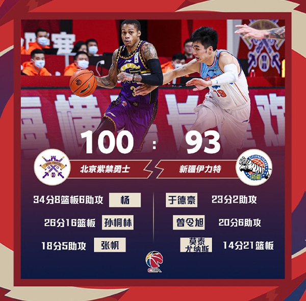 北控100-93险胜新疆 约瑟夫-杨34+8 孙桐林26+16