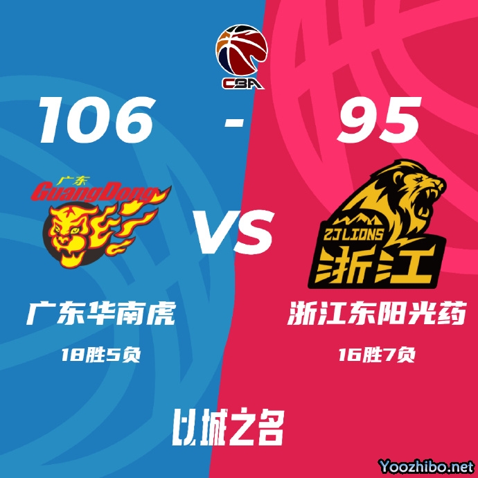 广东106-95战胜广厦 周琦12+13孙铭徽17分 胡金秋伤缺