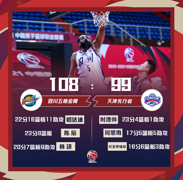 四川108-99战胜天津 哈达迪22+16+11 陈辰23+8