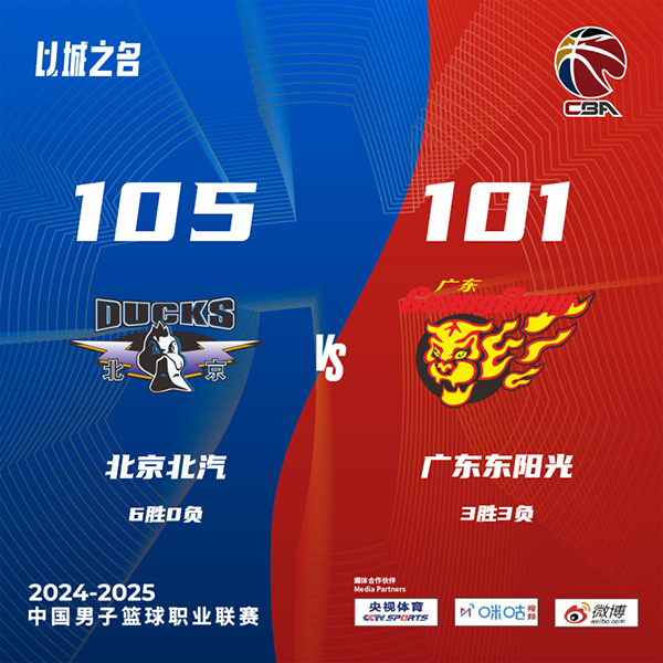 北京105-101逆转广东 陈盈骏18+12+关键超远三分 徐杰单节10助攻