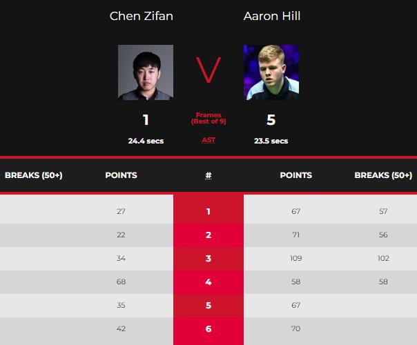 陈子凡vs阿伦-希尔 全场录像