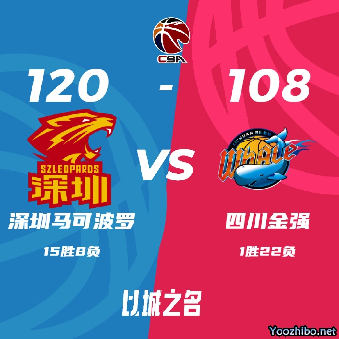 深圳120-108击败四川 贺希宁25+7+6 亚当斯33+6 高登28+9+5