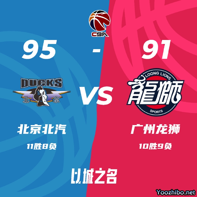 北京95-91险胜广州 方硕28+5 田宇翔14+5 崔永熙23+7