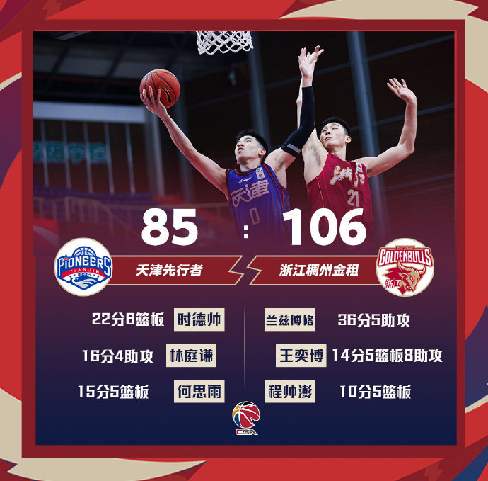 浙江106-85战胜天津 兰兹博格36+5 时德帅22+6