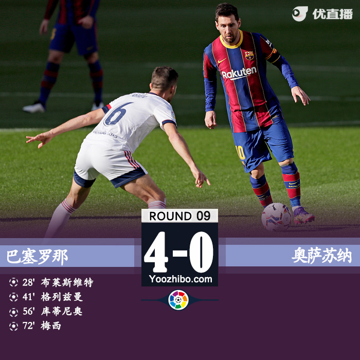 <a href=/zuqiugaoqing/barcelona/ target=_blank class=infotextkey>巴萨</a>4-0奥萨苏纳