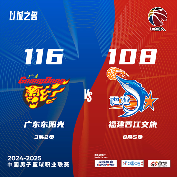 广东116-108击败福建 贝兹利30+13+7 胡明轩轮休 杨32+6