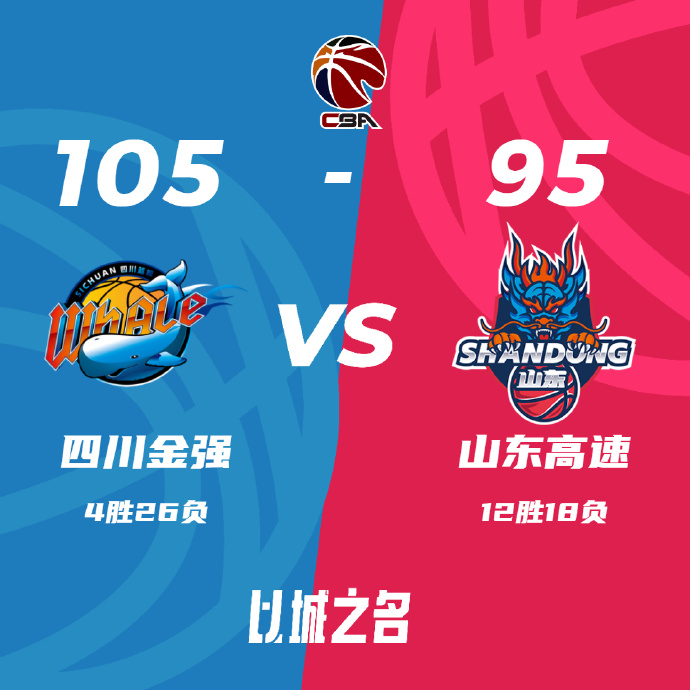 四川105-95战胜山东 高登42+7 景菡一14+8 贾诚21分