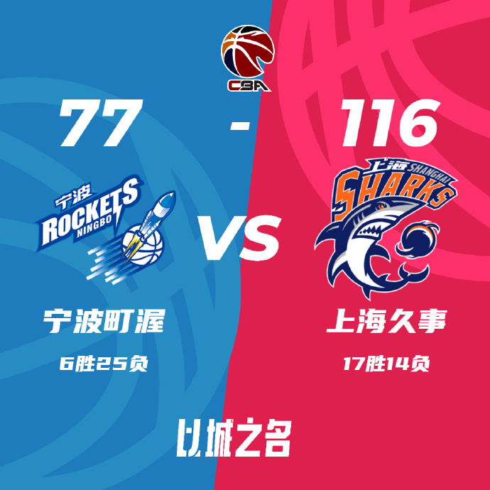上海116-77轻取送宁波 王哲林25+13 罗凯文18分
