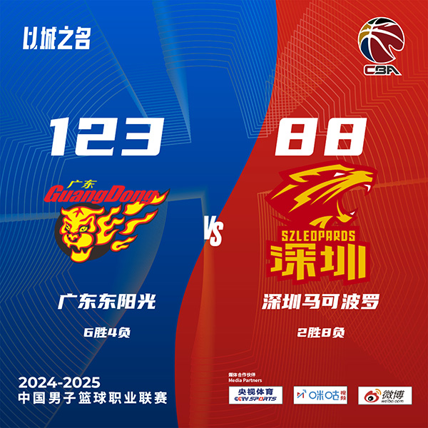 广东大胜深圳 徐杰14+6+9 莫兰德15+14 吉伦沃特27+8