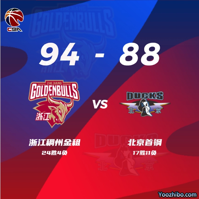 浙江94-88击退北京 吴前18+9 刘泽一18+8 曾凡博15+11