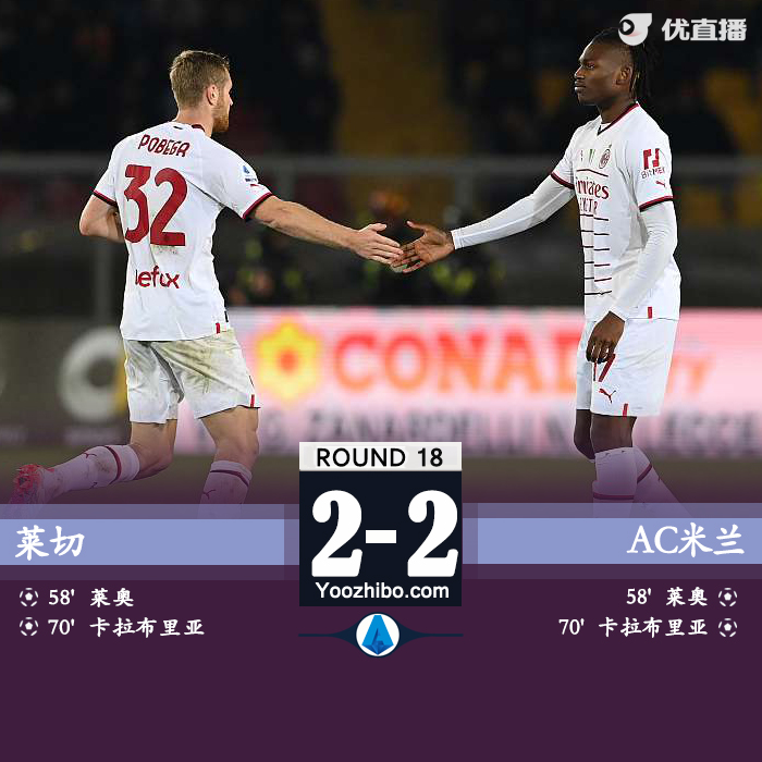 米兰2-2莱切 莱奥破门卡拉布里亚建功特奥乌龙